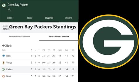 green bay packers standings today